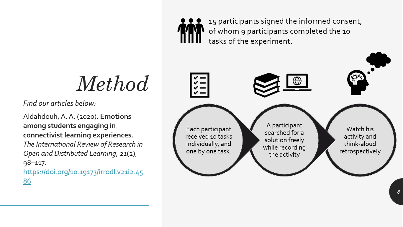 Emotions Among Students Engaging in Connectivist Learning Experiences - Method