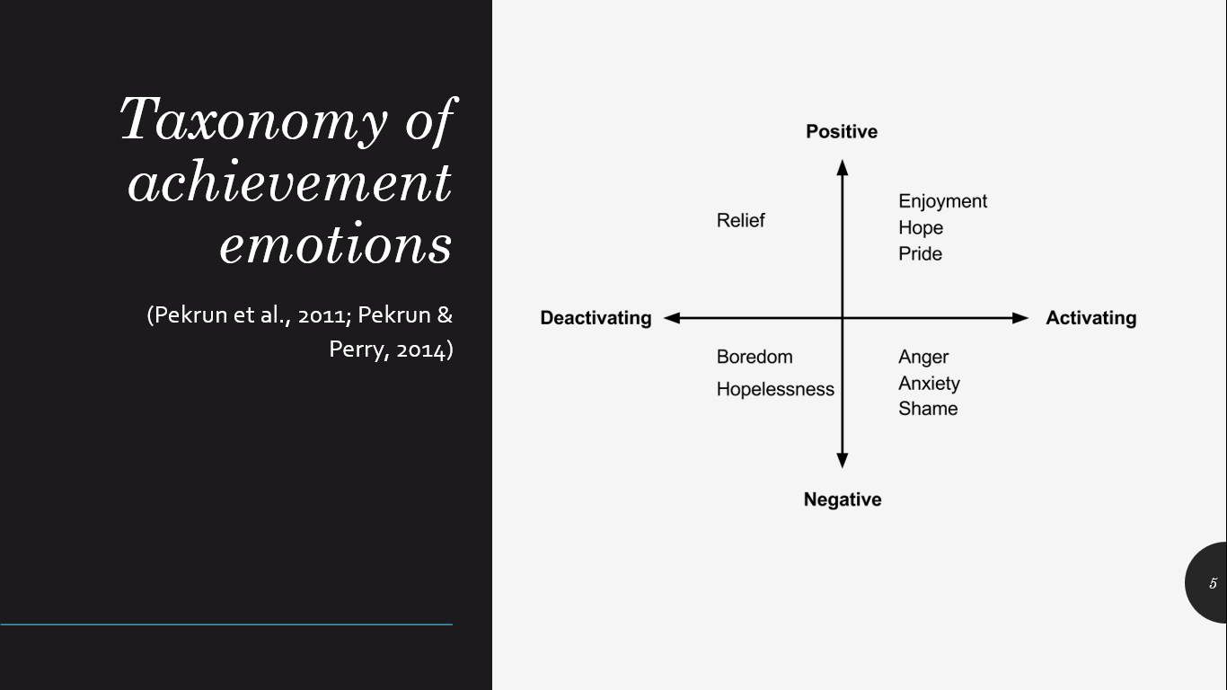 Taxonomy of achievement emotions